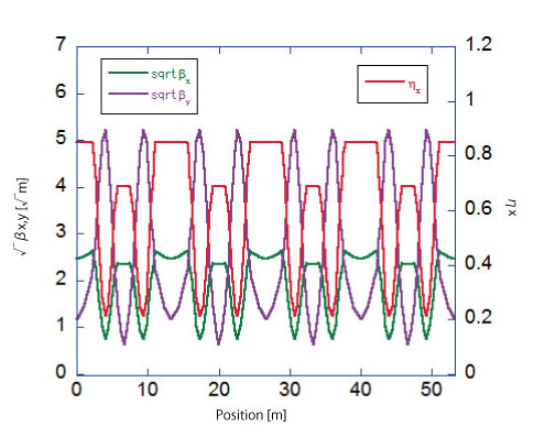 Accelerator_fig1
