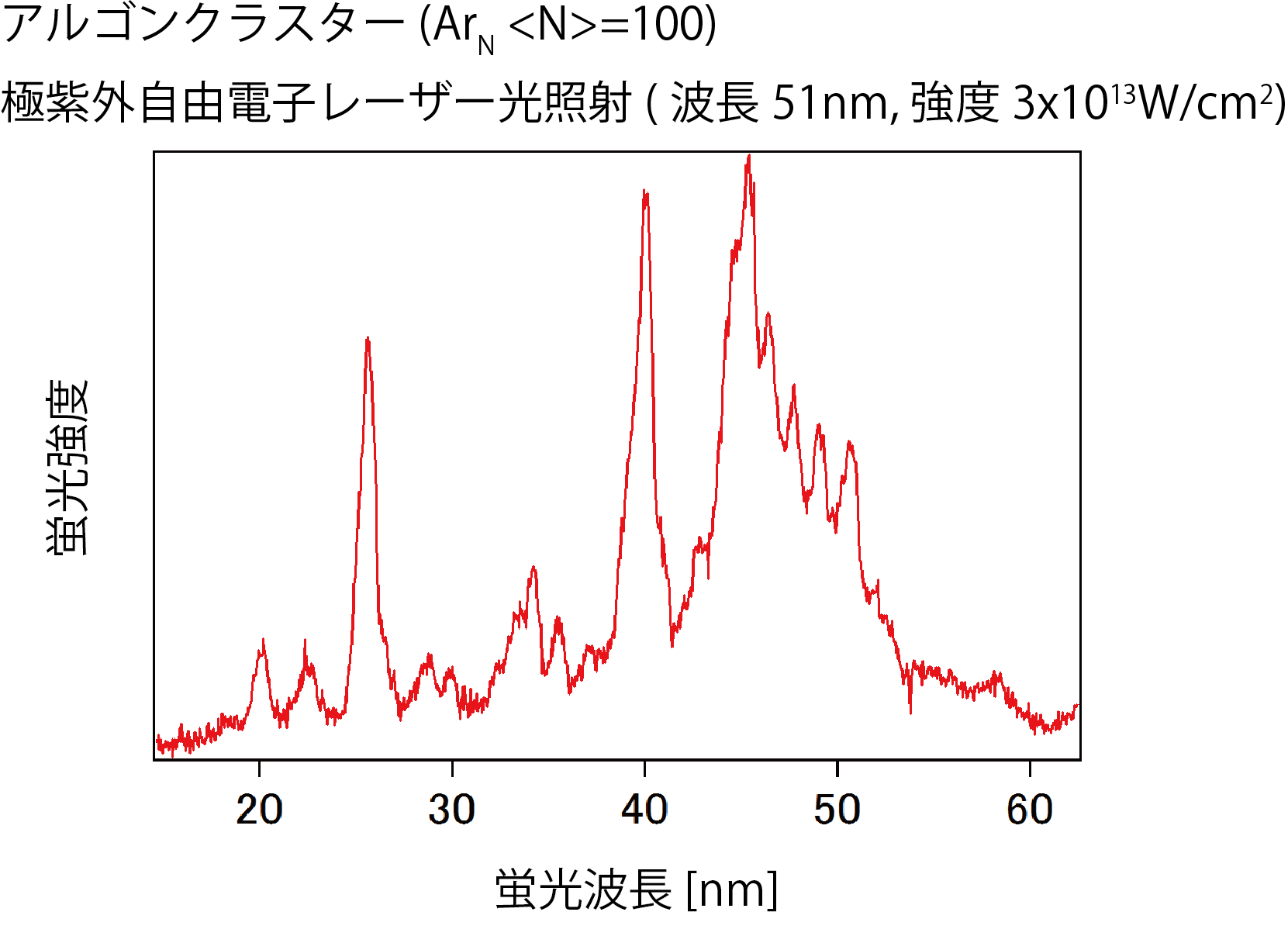 Fluorescence spectrum of Ar clusters