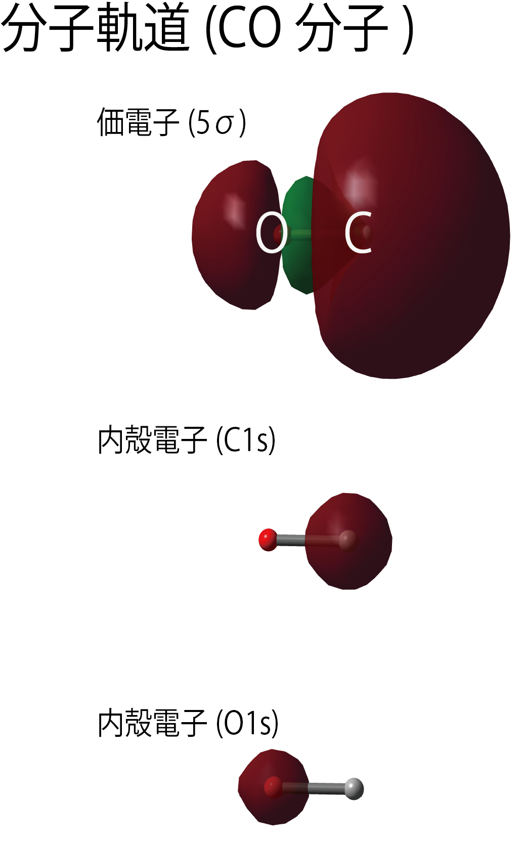 CO Molecular Orbitals