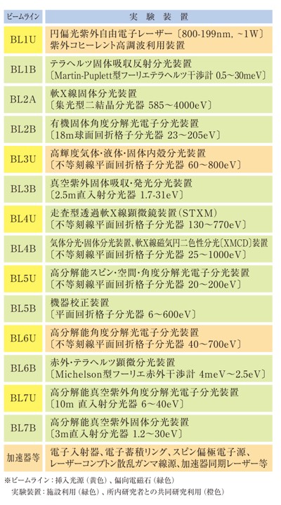 beamlines